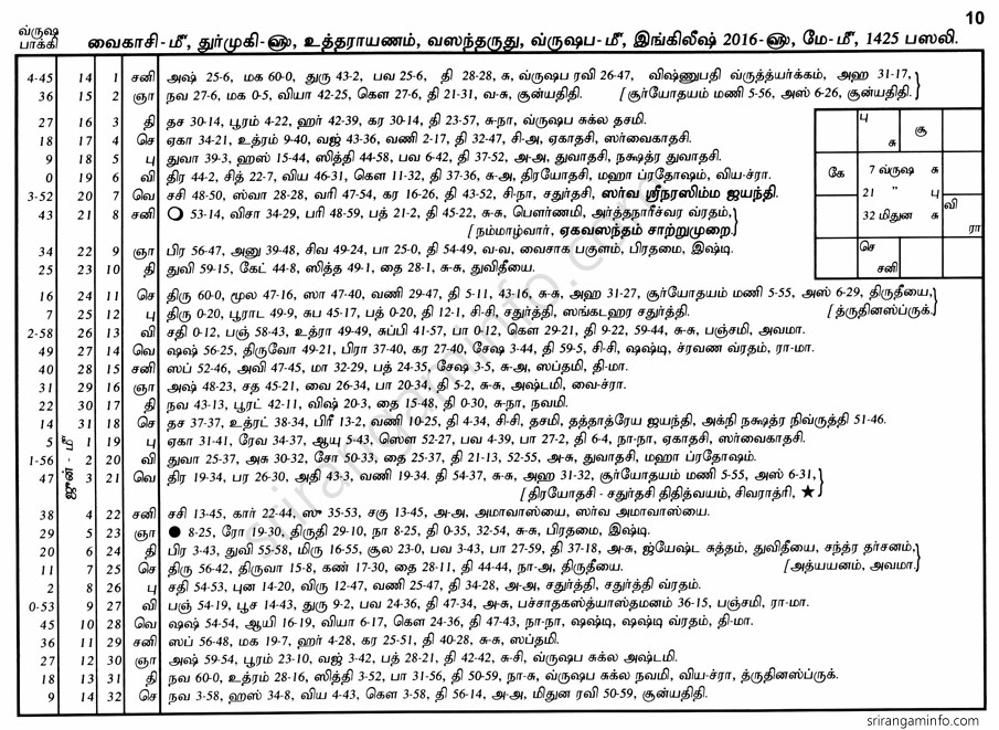 Panchangam
